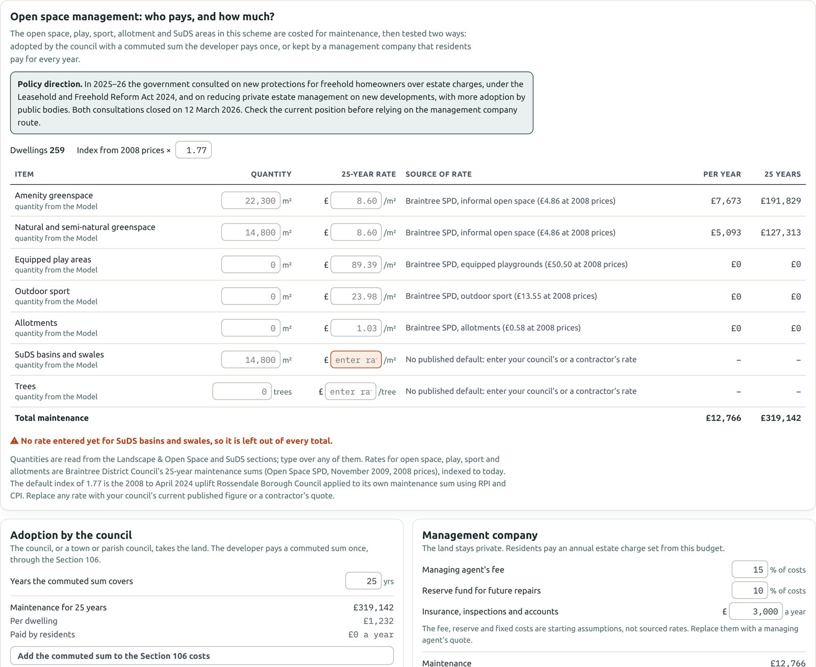 Open space management: a table of maintenance items with quantities, 25-year rates and sources, then council adoption and management company compared side by side