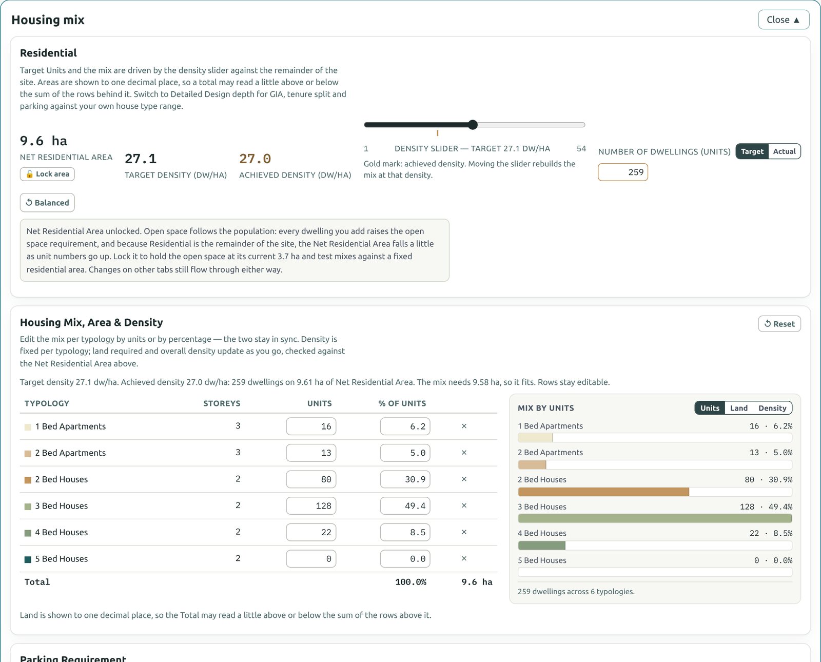 The Housing mix section with a density slider, the number of dwellings, and a table of six house types with units and percentages