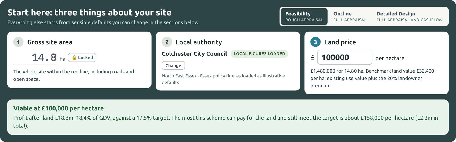 The Start here panel: gross site area 14.8 hectares, Colchester City Council chosen, land price 100,000 pounds per hectare, and a green box saying the site is viable
